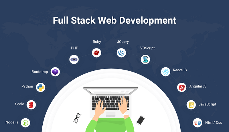 Full Stack Web